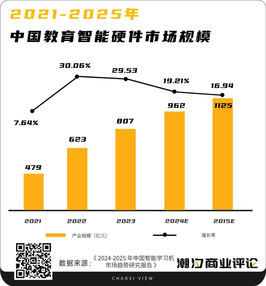 AI学习机，真能成为家长们的「救命稻草」吗？