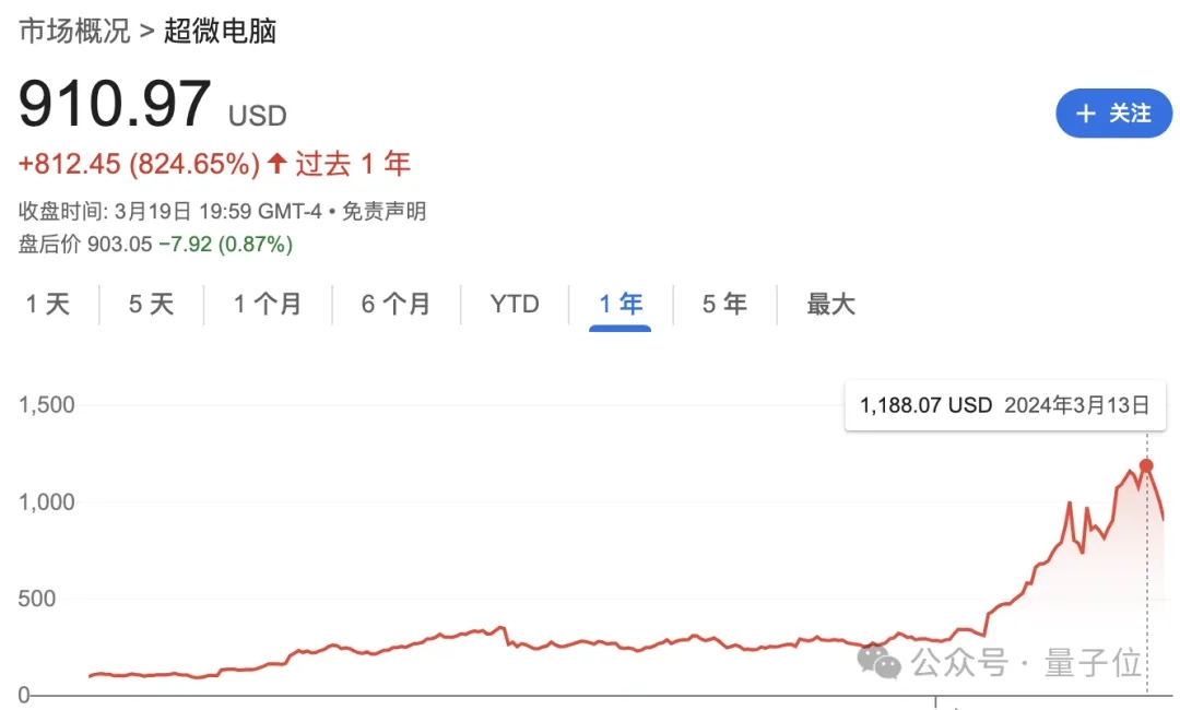 一年暴涨900%，这个华人成为黄院士门下最大赢家