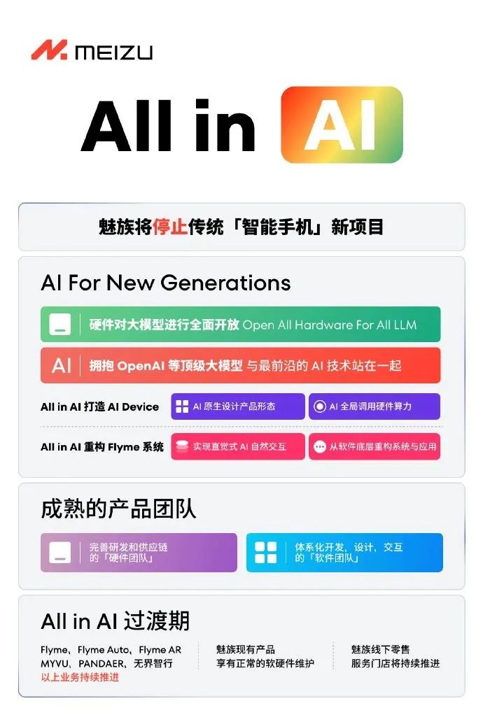 梭哈AI，未来的手机会变成啥？