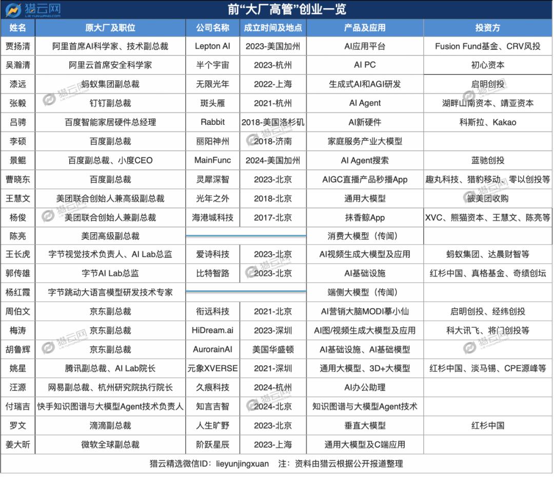 超20位“大厂高管”，跑步入场大模型