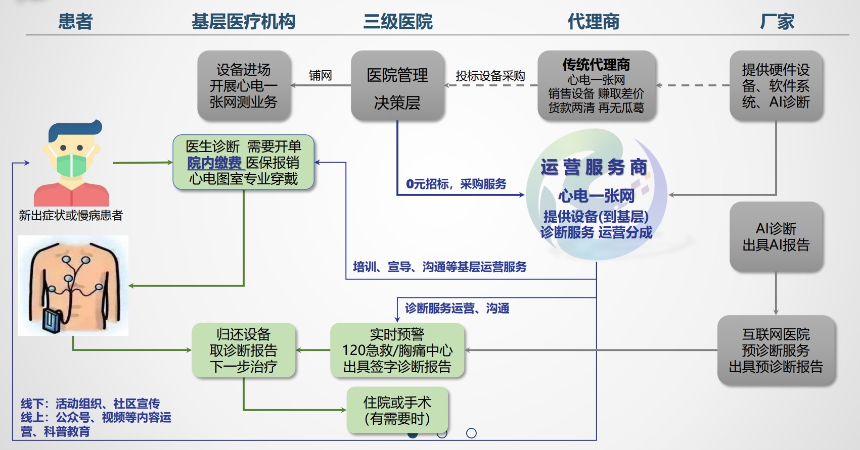 「易智康」获数百万元种子轮融资，提供心电诊断运营、AI心血管科研服务 | 36氪首发