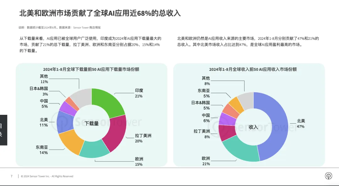 AIGC加速商业化落地，抖音开放平台如何打造新ToB商业模式？