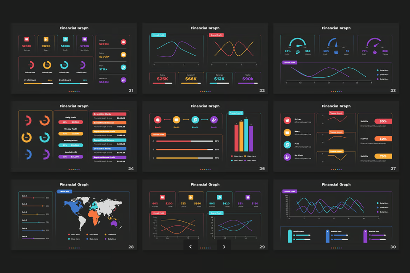 Dashboard数字报表可视化模板丰富企业运营销售财务分析看板Dashboard Digital Report-演示喵HUB