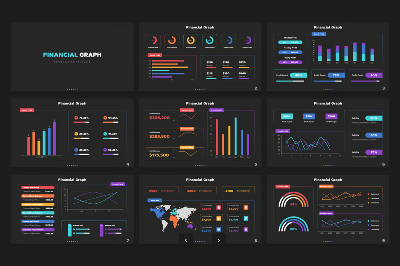 Dashboard数字报表可视化模板丰富企业运营销售财务分析看板Dashboard Digital Report-演示喵HUB